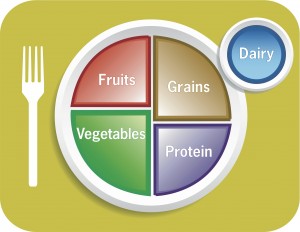 Diabetics - Eat Better with MyPlate - DTSBuyers Blog